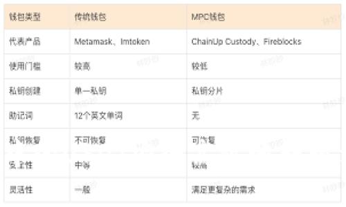 如何将TP钱包中的USDT安全高效地转移到火币交易所？