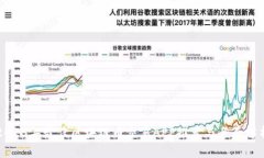 2023年最佳区块链币交易