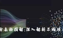 区块链最新评分表格图解
