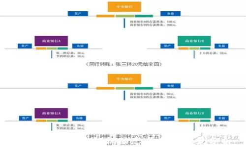 
最新区块链收银机动态与应用前景分析
