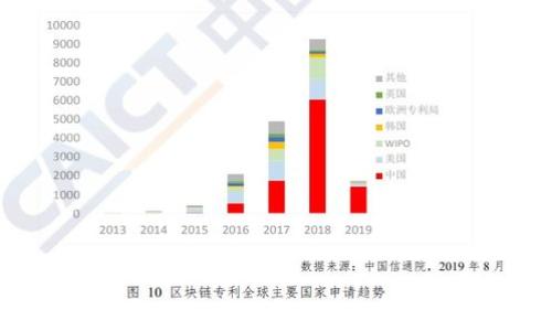 
TP钱包中不同钱包间如何转换？全方位解析与操作指南