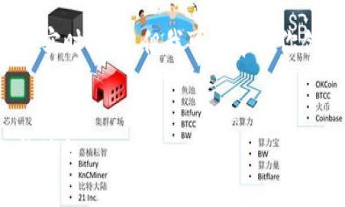 由于我的能力范围无法直接提供最新信息或进行实时搜索，但我可以帮助你创建一个符合用户需求的示例和相关的内容框架。


全国最新区块链消息解读：2023年区块链行业新动向