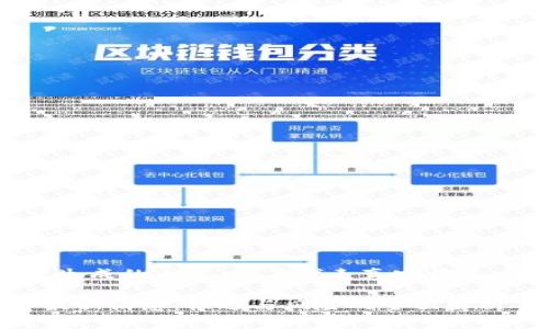 注意：以下内容仅为者生成的内容，并不代表真实情况。请仔细核实相关信息。

区块链Plus投资平台最新消息：机遇与风险的全面解析
