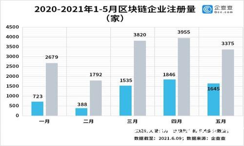 知乎区块链空气币：如何识别和避免投资风险