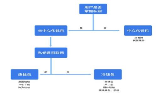 TP钱包如何输入合约地址买币的详细指南