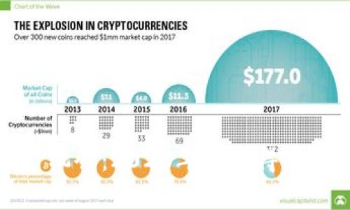 最新区块链投资机会：2023年最值得关注的爆炒股分析