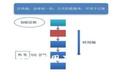 TP被风控的原因及解决方案
