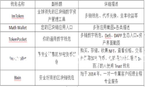 : 全球区块链最新资讯：雷达币（RADAR）全面解析